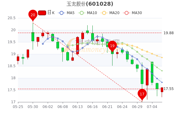 玉龙股份重组最新消息深度解析与动态关注