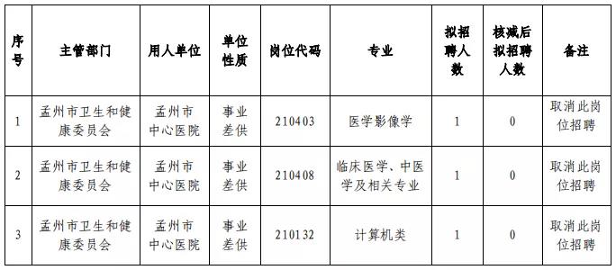 孟州最新招聘信息概览，XXXX年预测版，掌握未来职业机会！